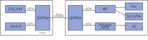 splitter ADSL