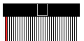 Connexion d\