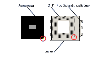 Installation d\