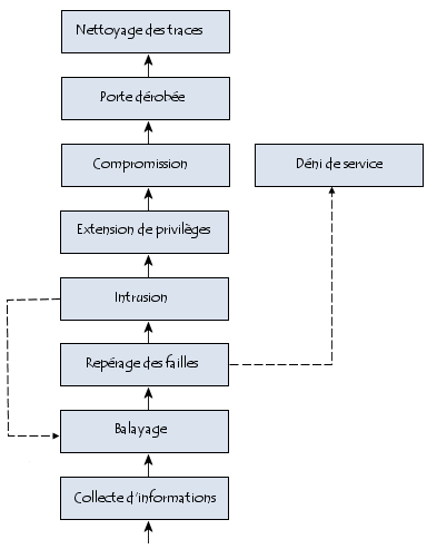 Méthodologie d\