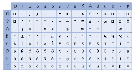 ASCII étendu ANSI - ANSI Extended ASCII