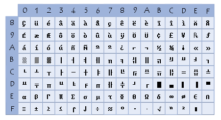 ASCII étendu OEM - OEM Extended ASCII
