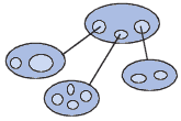 SGBDO - Systme de gestion de bases de donnes objet