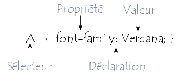 Syntaxe d\