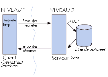 JSP et l\