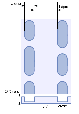 surface d\