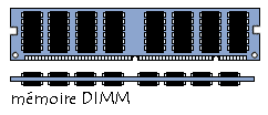 barrette de mmoire SIMM 72 connecteurs