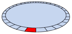 Secteurs du disque dur