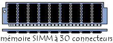 barrette de mmoire SIMM 30 connecteurs