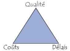 Tryptique objectifs-coûts-délais