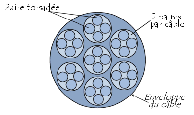 structure d\