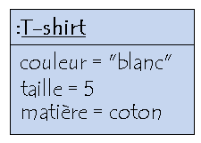 attributs d\