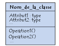 Modélisation d\