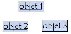 représentation d\
