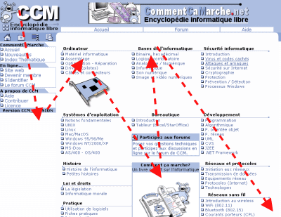 parcours visuel d\