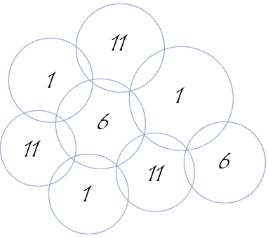 répartition des canaux des points d\
