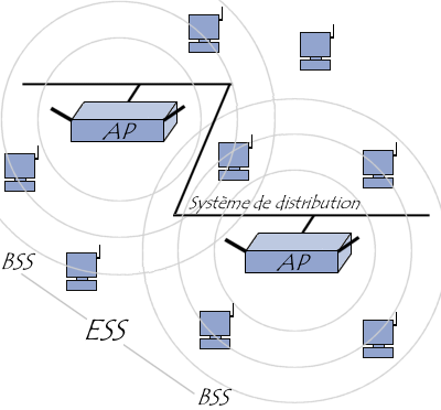création d\